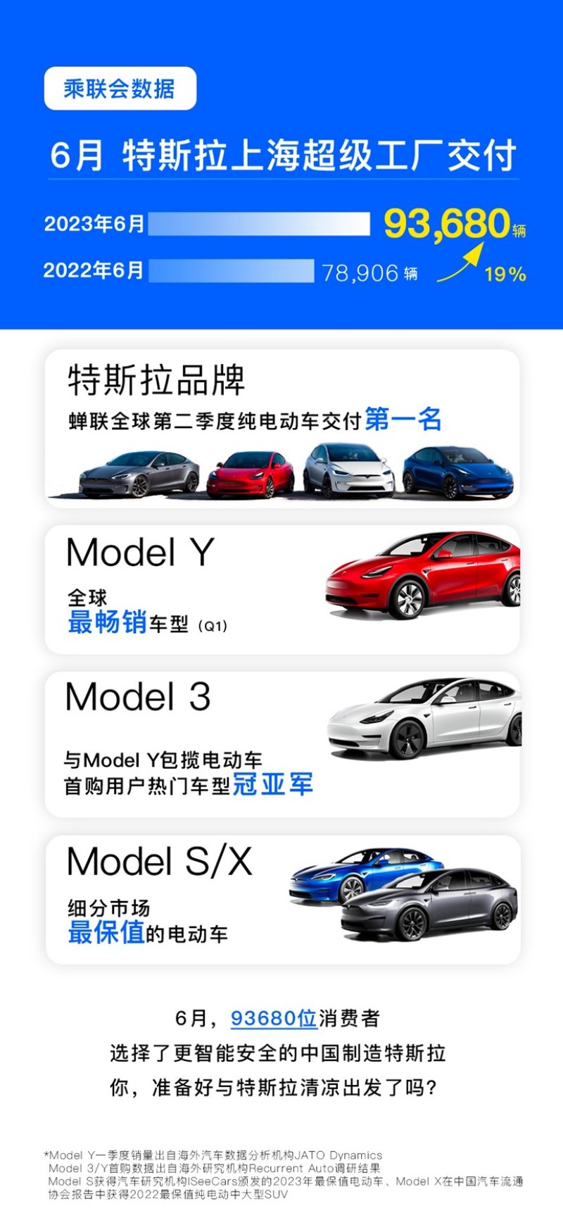 乘联会3月特斯拉销量,乘联会特斯拉1月销量