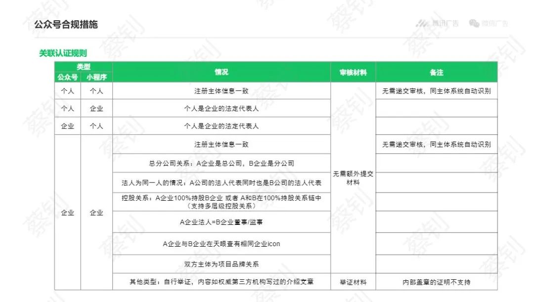 公众号互选广告如何定价,公众号广告互选优缺点