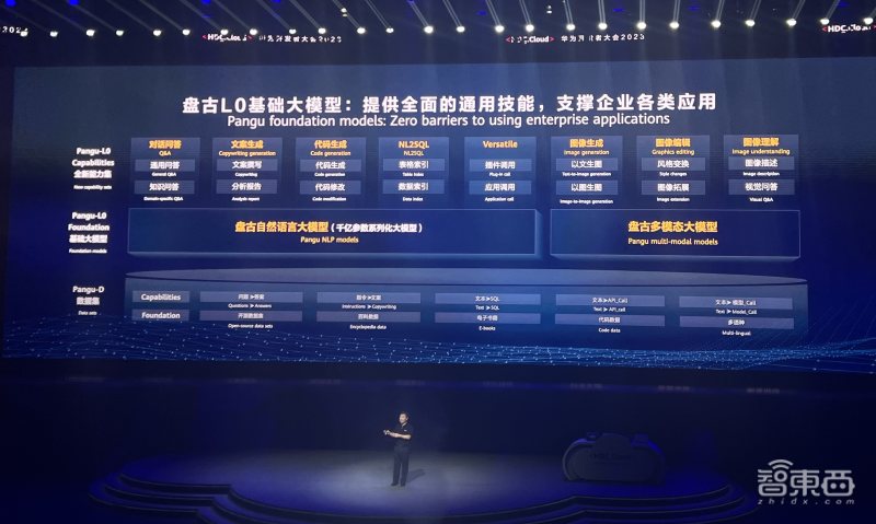 快速读懂华为云盘古大模型3.0,国外网友评华为云盘古大模型3.0