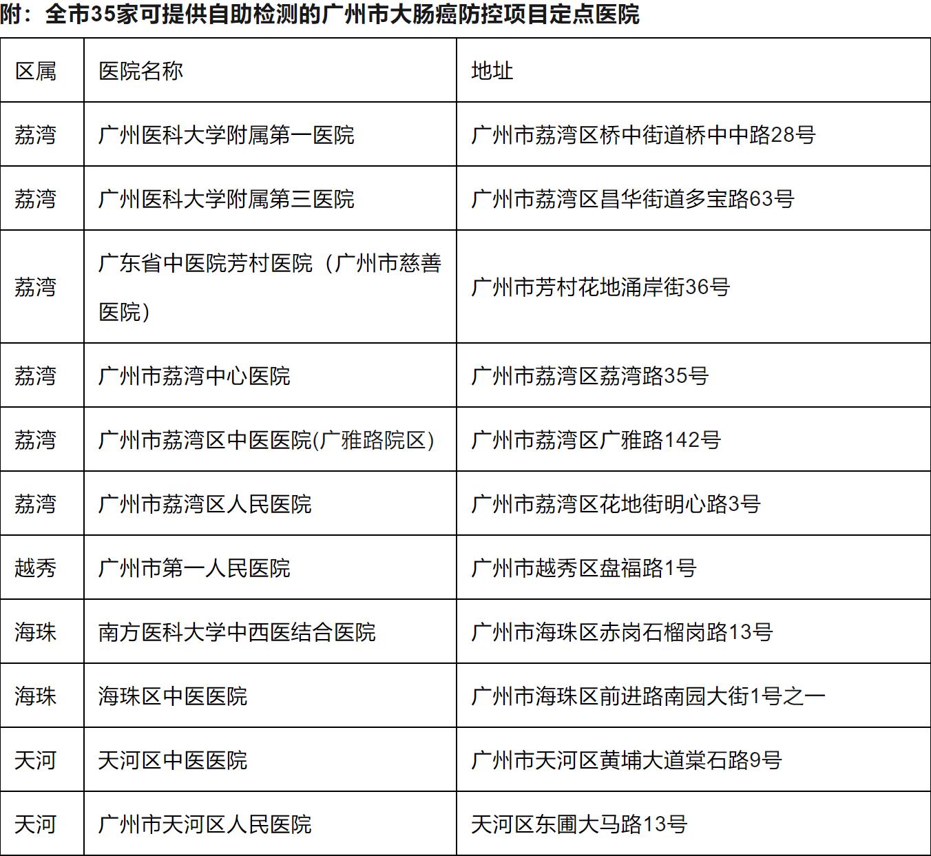 接到卫健委的宣传短信怎样屏蔽,怎么判断是卫健委发来的短信提示