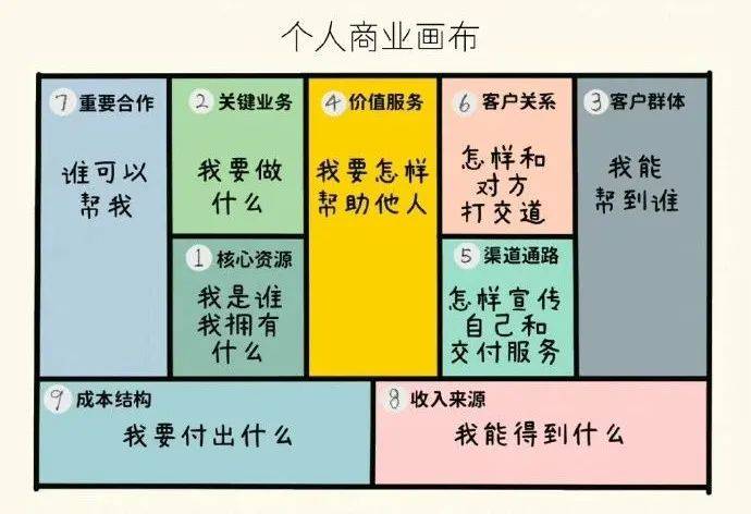 系统思维如何构建人生五大系统,如何建立你的系统思维