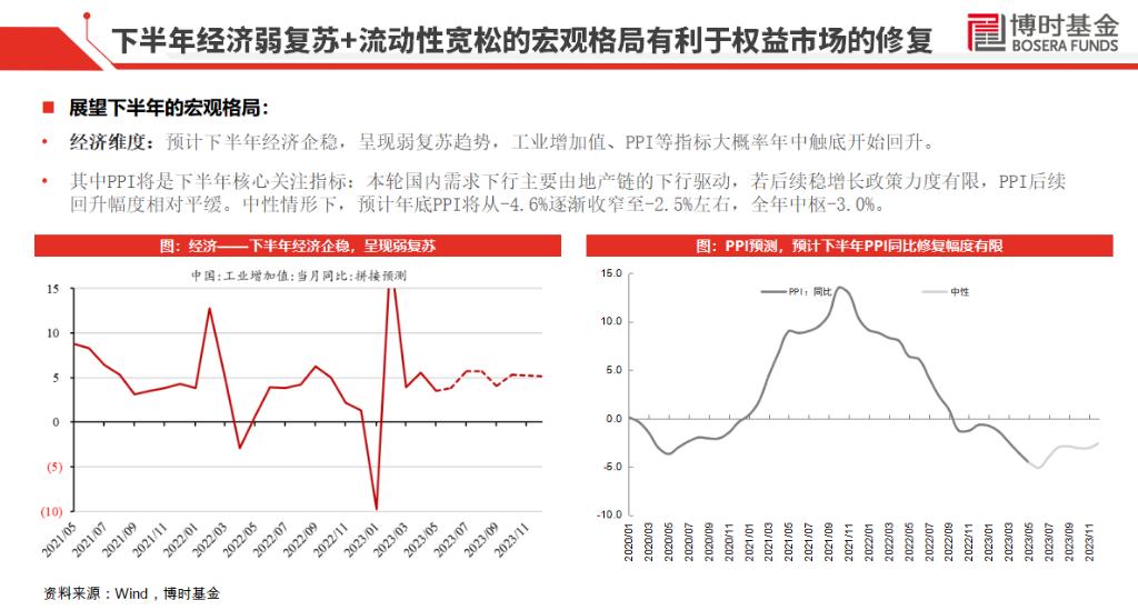 博时基金曾鹏深度分析,博时基金经理曾鹏怎么样