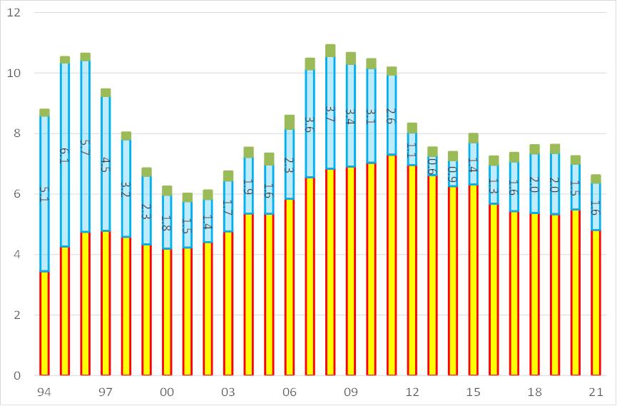 李迅雷未来5年的预言,李迅雷未来7年预言