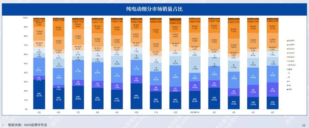 乘联会5月新能源汽车销量榜,乘联会5月新能源销量