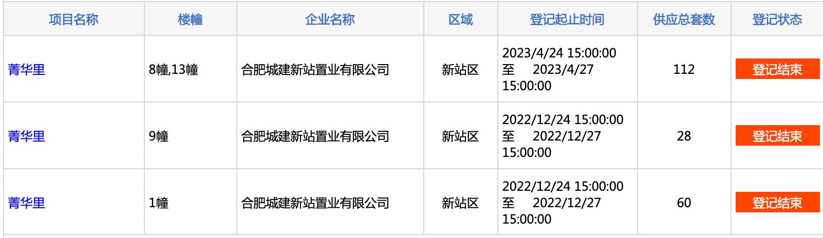 合肥现在买房次新好盘有哪些,盘点合肥在售楼盘避坑排行榜