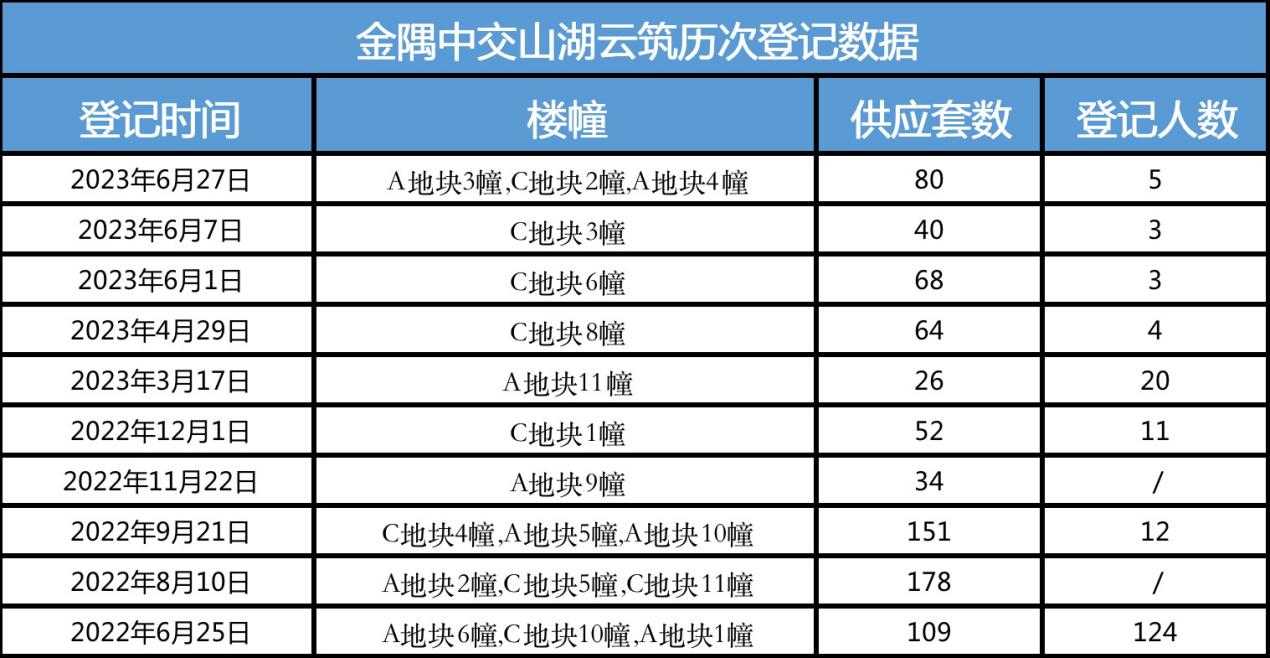合肥现在买房次新好盘有哪些,盘点合肥在售楼盘避坑排行榜