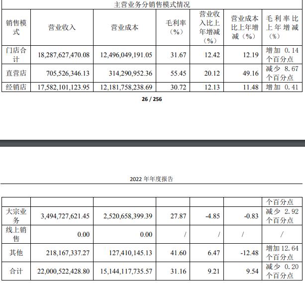 欧派门店关闭原因分析,欧派家居最新现状