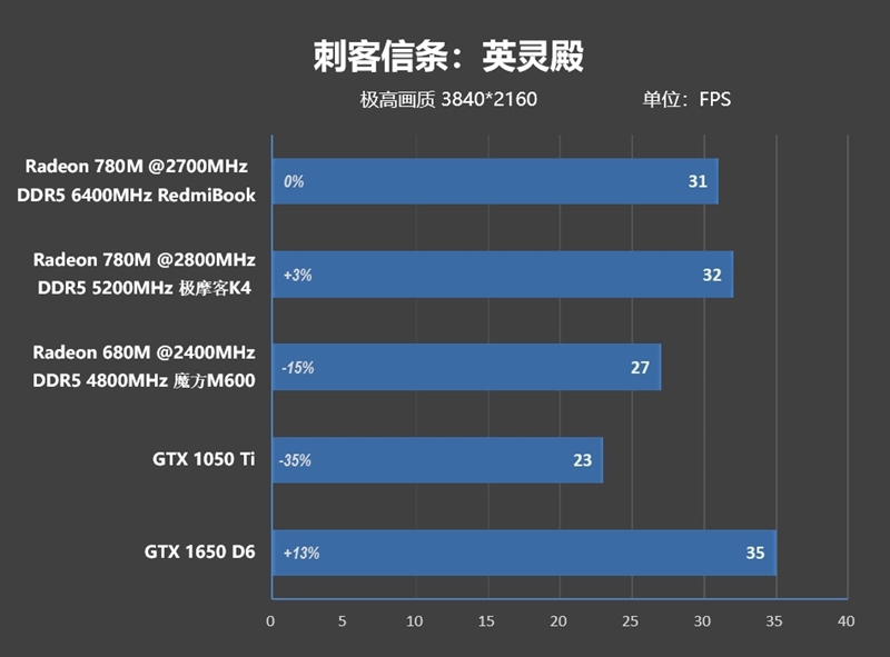 5000不到的轻薄本推荐,5000以下轻薄本性价比