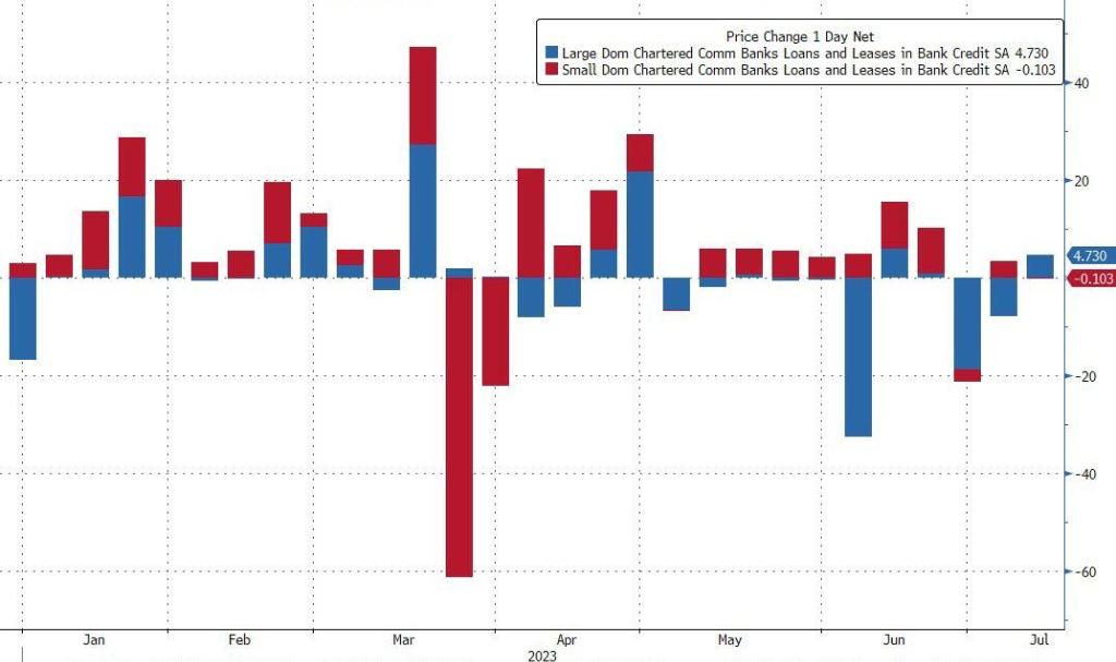 银行股迎来持续的普涨行情,美国银行股暴涨原因
