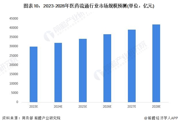 史上最严重“药荒”突袭美国！美癌症协会：化疗药物严重短缺，将可能对患者造成毁灭性影响【附中国医药流通行业发展及预测】