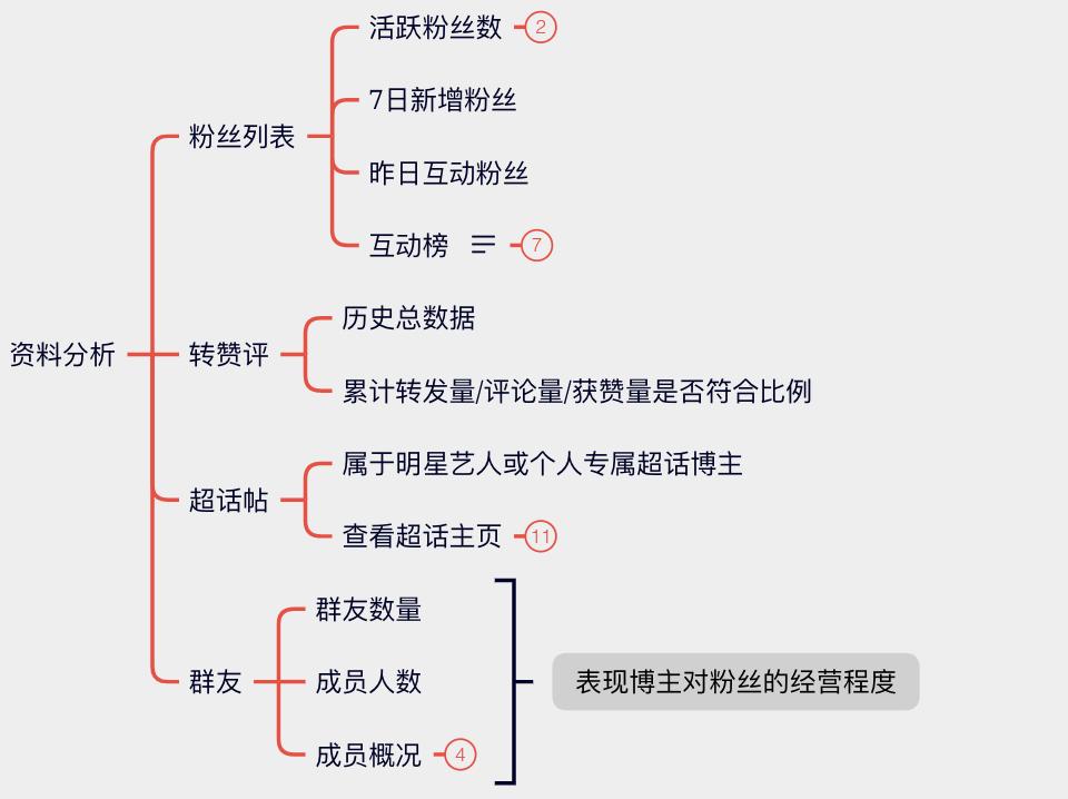 微博kol哪家好,微博kol资源在哪里