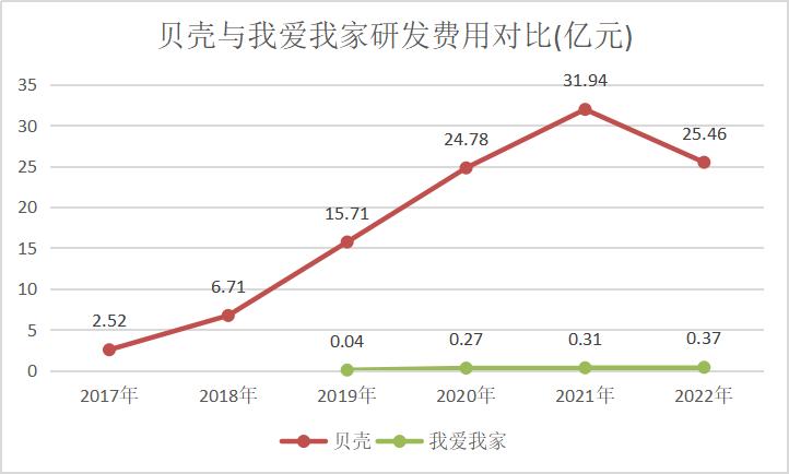 高层出走，杭州公司动荡！谢勇如何挽回我爱我家“失去的五年”？