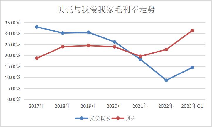 高层出走，杭州公司动荡！谢勇如何挽回我爱我家“失去的五年”？