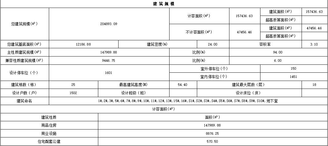 双龙新楼盘精装修,双龙新房