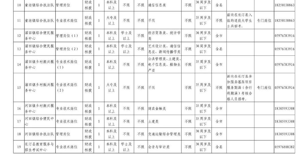编内福建又一批事业单位公开招聘,编内福州事业单位招聘114人
