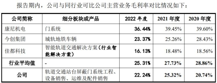 ipo雷达金山云,ipix雷达