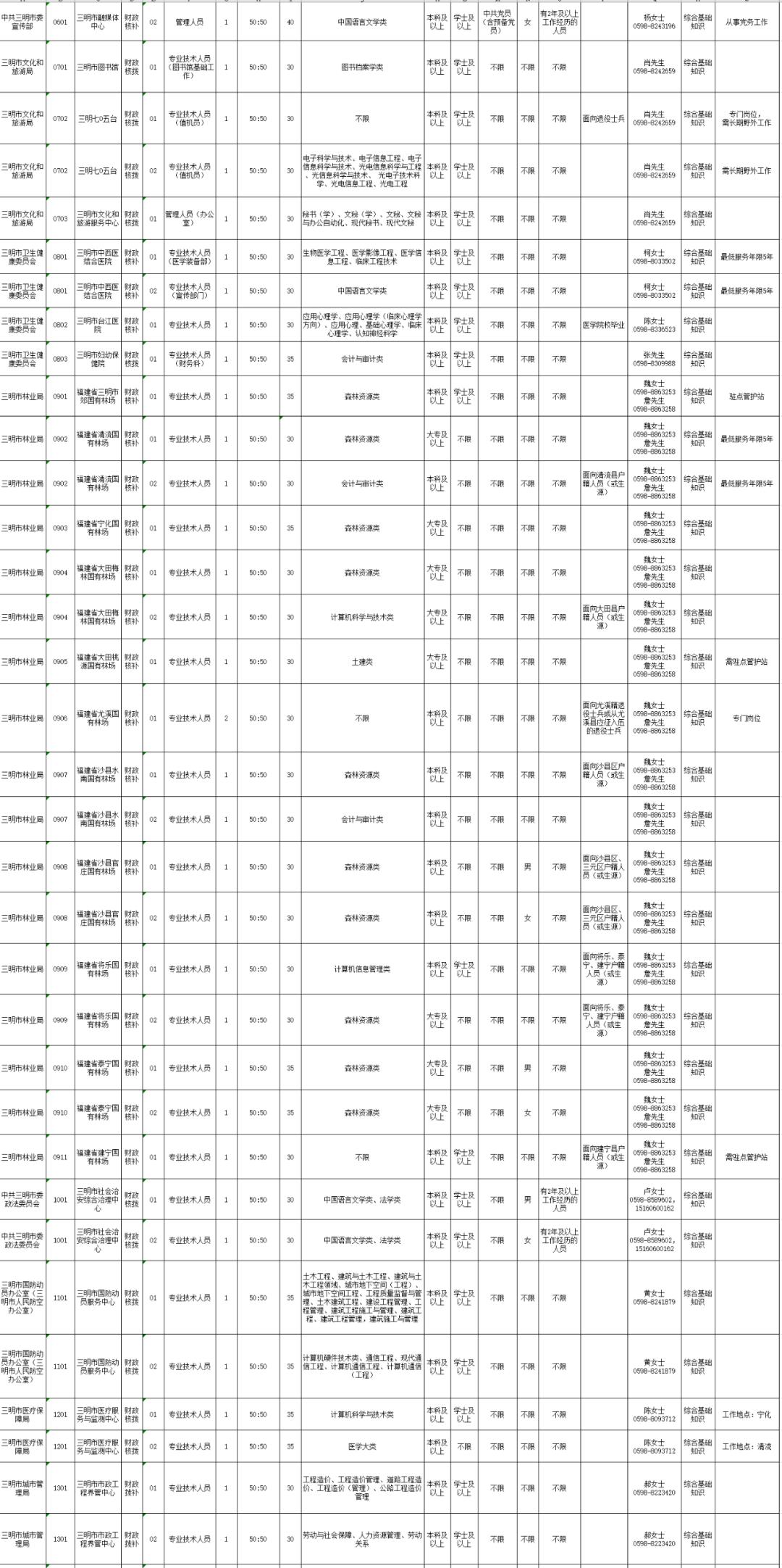 编内福建又一批事业单位公开招聘,编内福州事业单位招聘114人