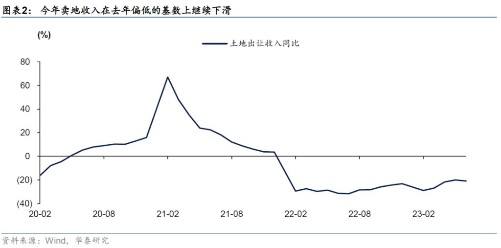 市场监管三大行动,稳定市场的政策措施