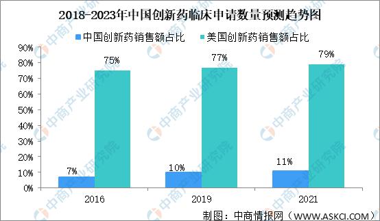 创新药研发迎来持续快速发展,治愈性创新药有哪些