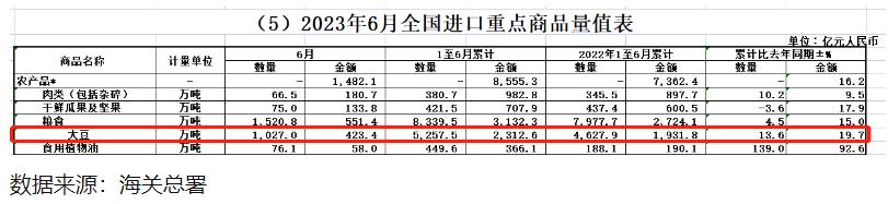 2021年进口大豆价格上涨原因,近期进口大豆价格走势是涨还是跌
