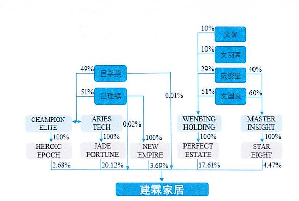 建霖家居ipo怎么了,建霖家居上市信息