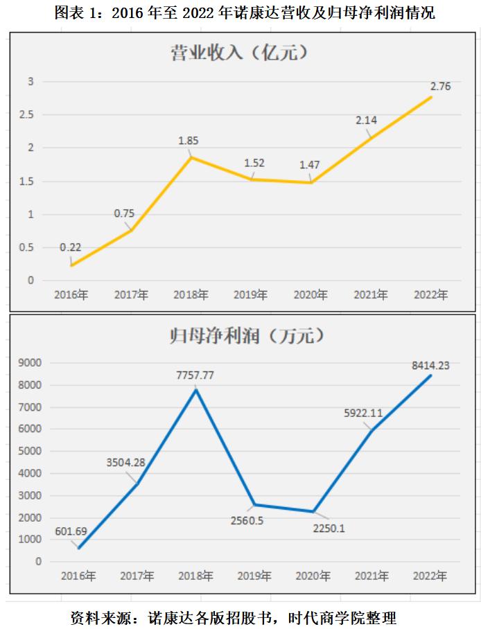 ipo被驳回后何时可以再申请上市,2020年ipo被否案例