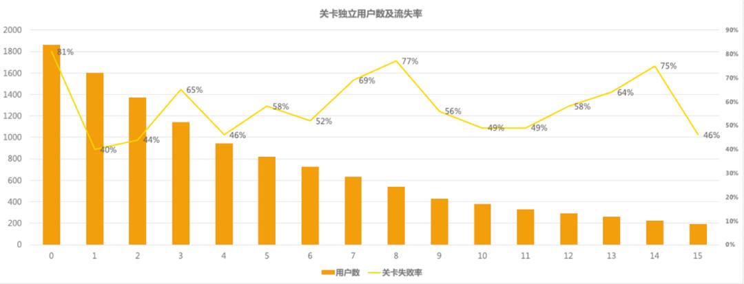 游戏数据埋点怎么做,游戏中的数据分析