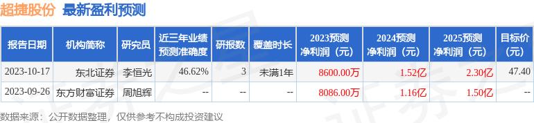 超捷股份预估,超捷股份有限公司