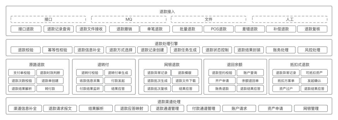 退款中心是什么平台,一文搞懂板材
