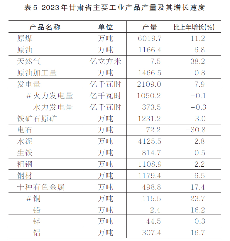 2023年甘肃省经济社会发展,甘肃2019经济和社会发展公报