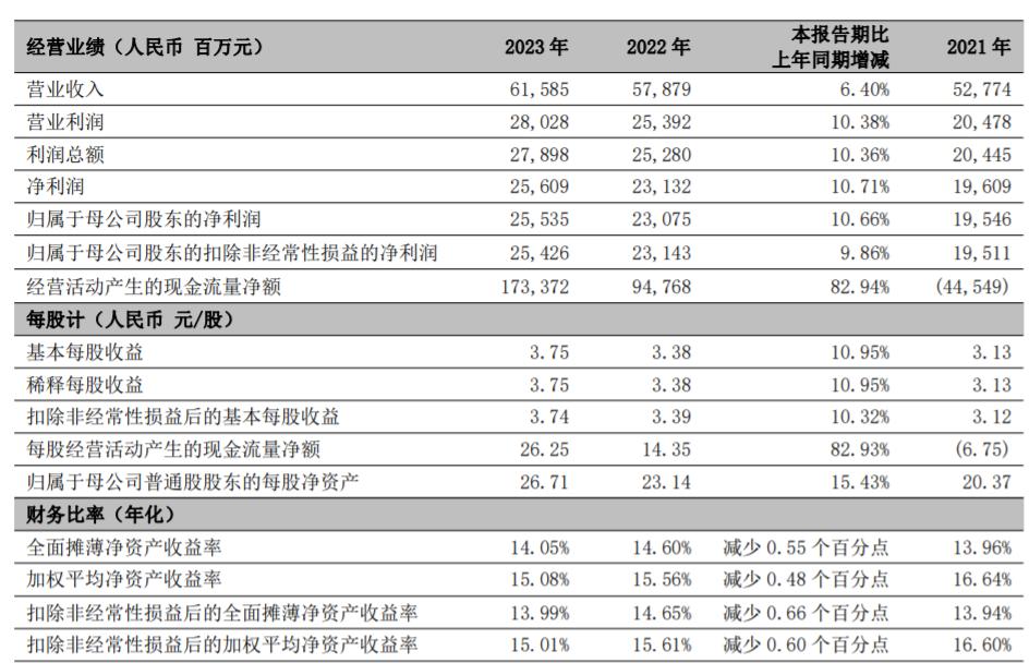 宁波银行年盈利,宁波银行现任董事长