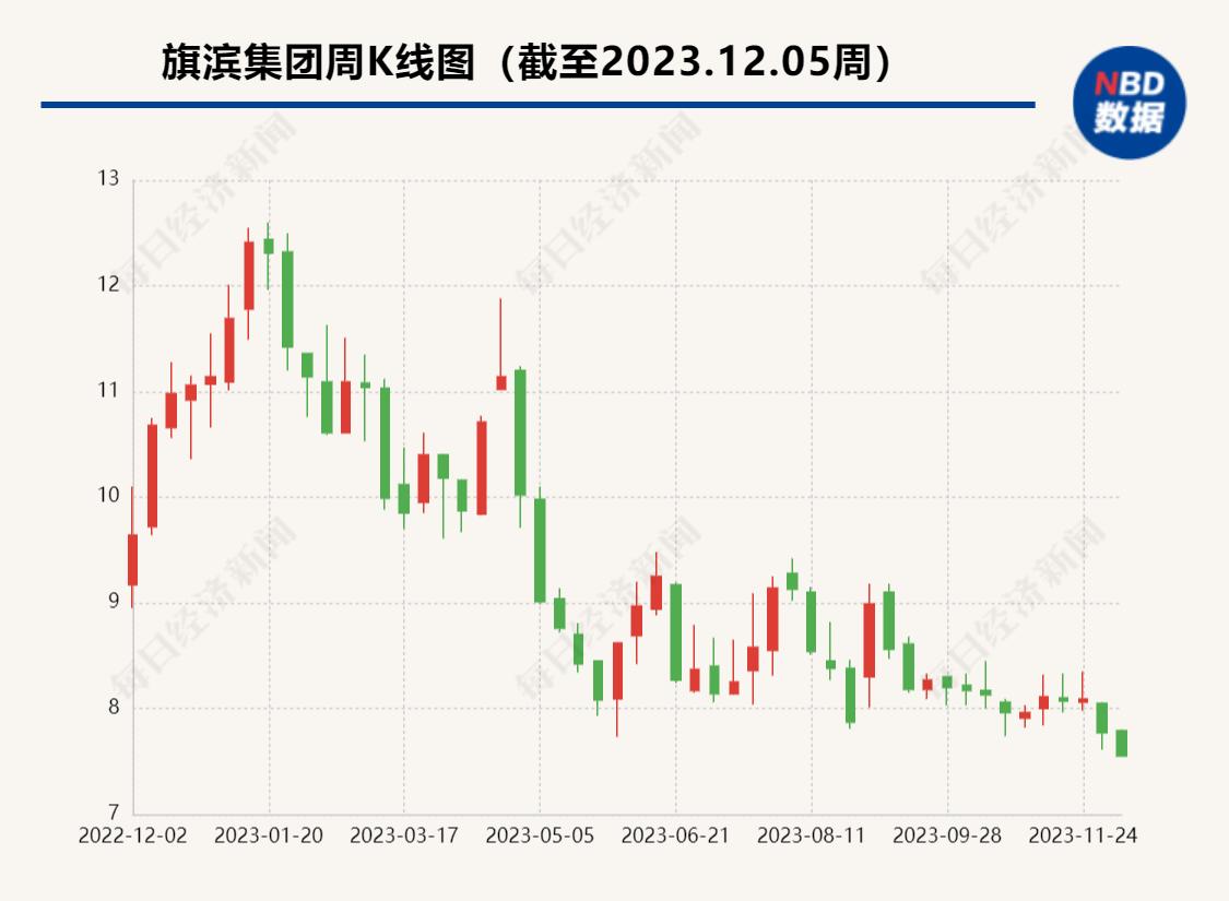 “玻璃大王”旗滨集团董事长等4名董事辞职公司回应：主要为打造高效、专业化董事会