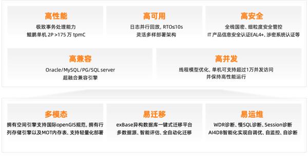 海量数据亮相轨交大会,为行业数据库转型交出高质量答卷