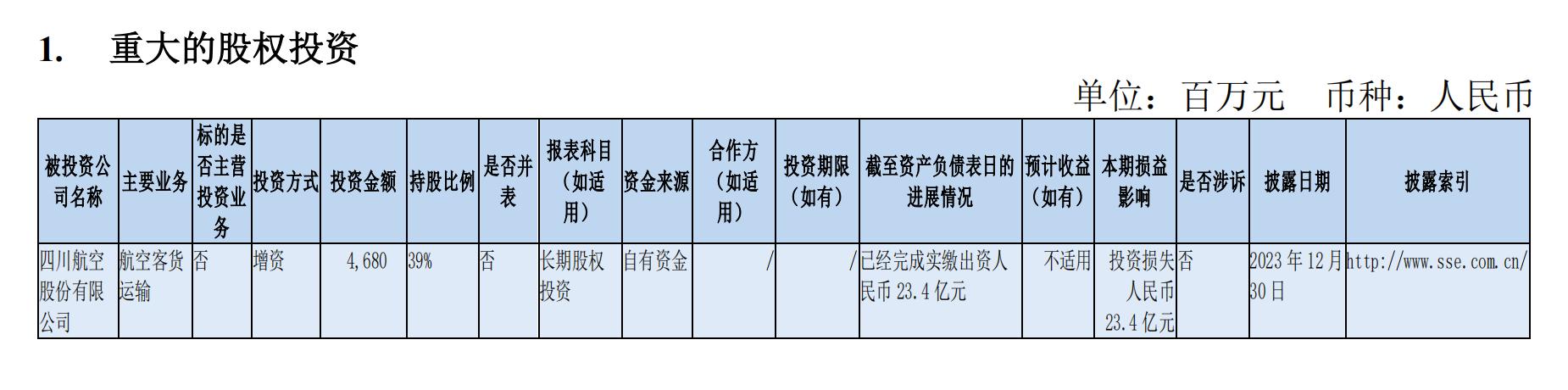 三大航空公司利润分析,三大航空大幅减亏