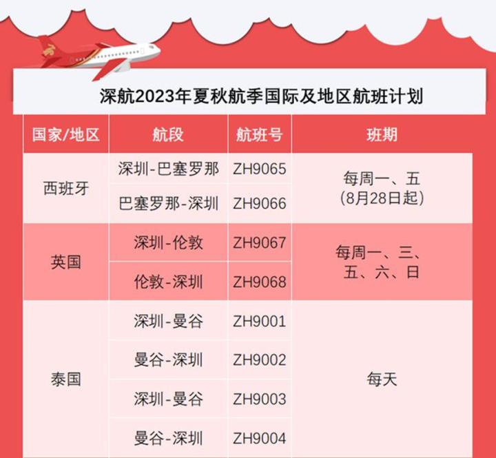 各航空公司国际航班最新通知,多家航空公司开通或恢复国际航班