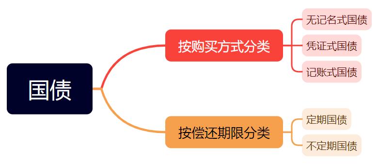 如何看懂债券型基金收益,一文看懂金融控股公司