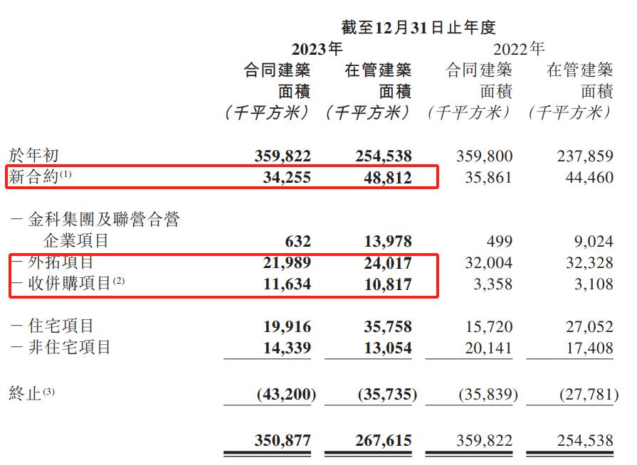 筑底回暖,筑底企稳有哪些特征