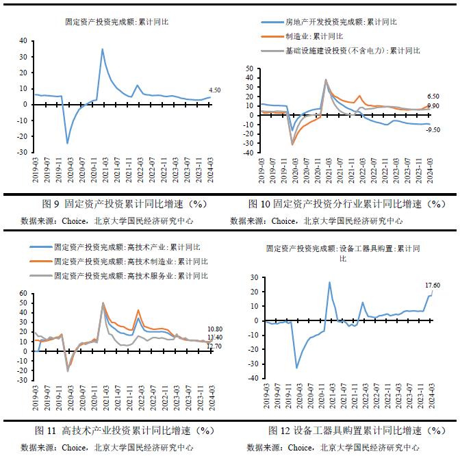 2023年6月宏观经济分析,2023年宏观经济与政策展望
