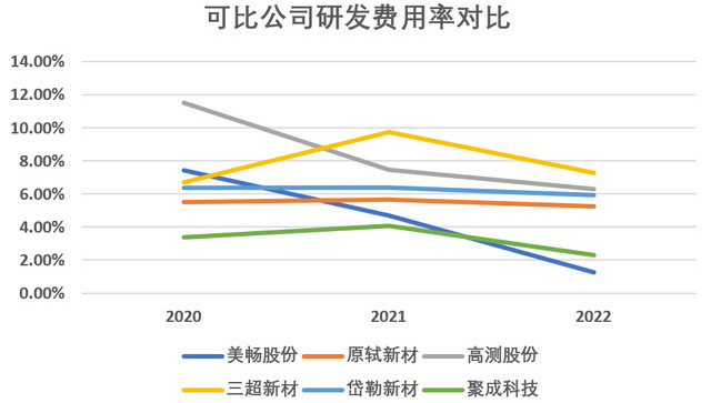 毛利率滑坡，突击分红！撤材料半年，聚成科技重启IPO？
