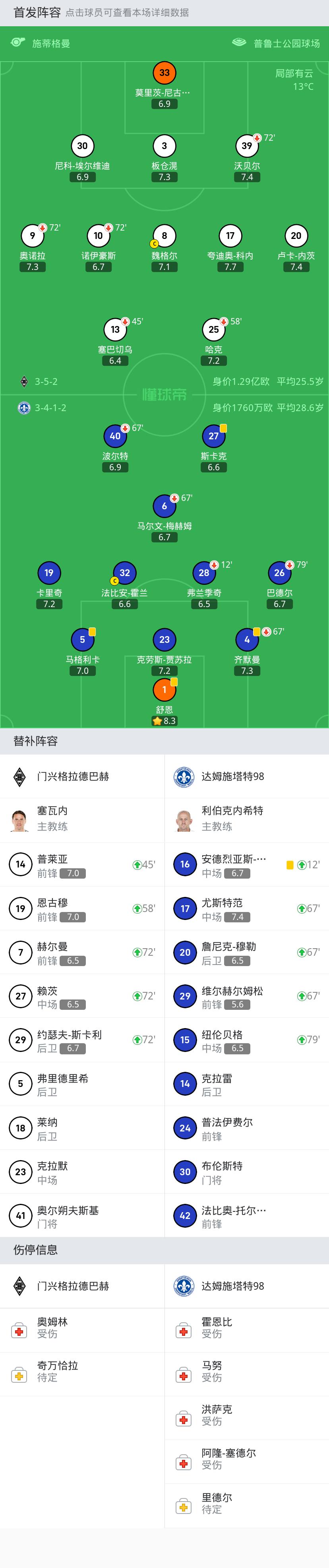 斯图加特2-1绝杀门兴,德甲门兴格拉德巴赫0-3勒沃库森