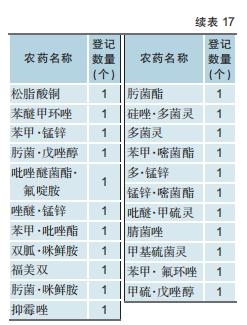 柑橘用农药一览表,全国柑橘种植面积排名