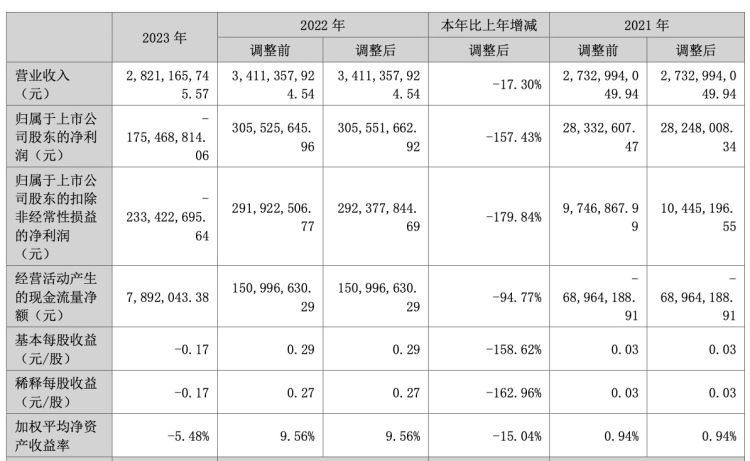 ai财经报告,ai财经最新消息