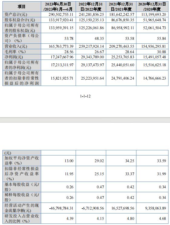 神秘人曲线入股，控汇股份IPO背后藏着惠州富商