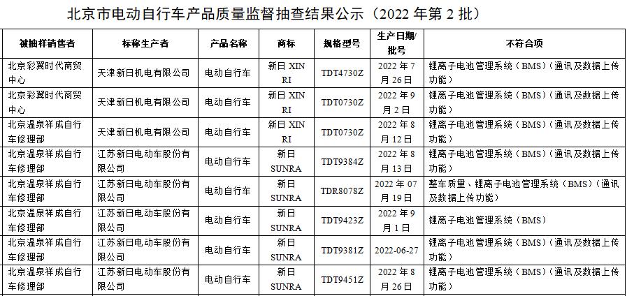 三年六次抽检不合格,生产企业一年抽检3次不合格