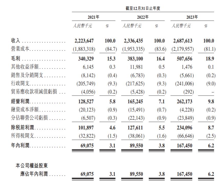 明基集团苏州佳世达,佳世达公告明基医院递交上市申请