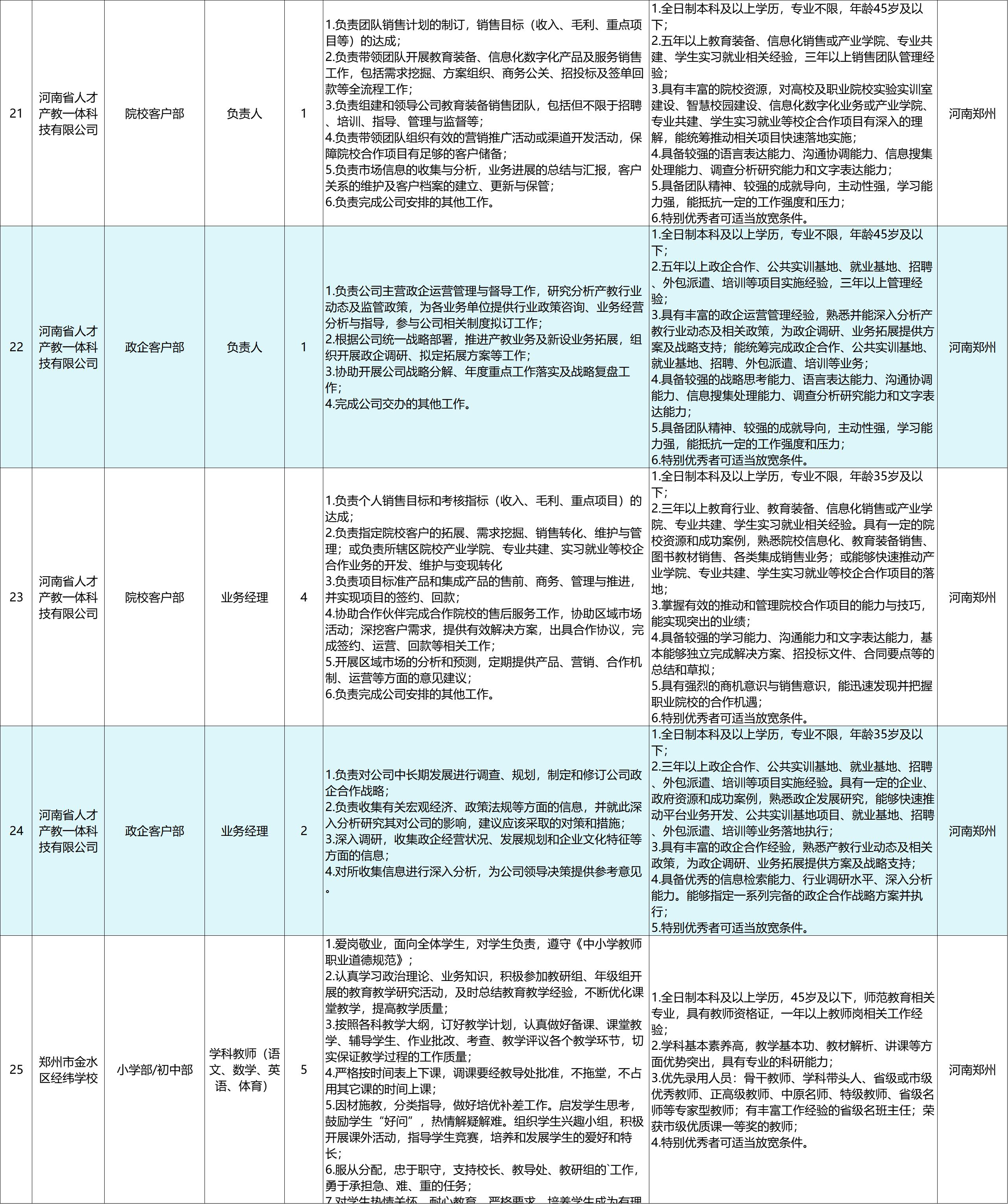 河南省人才大型招聘,河南省人事招聘报名人数
