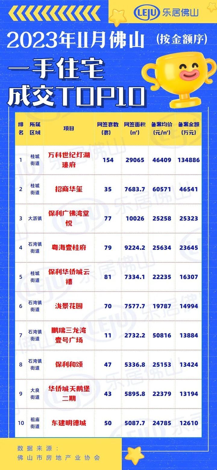 佛山千灯湖二手房挂牌量,佛山大沥近千灯湖楼市