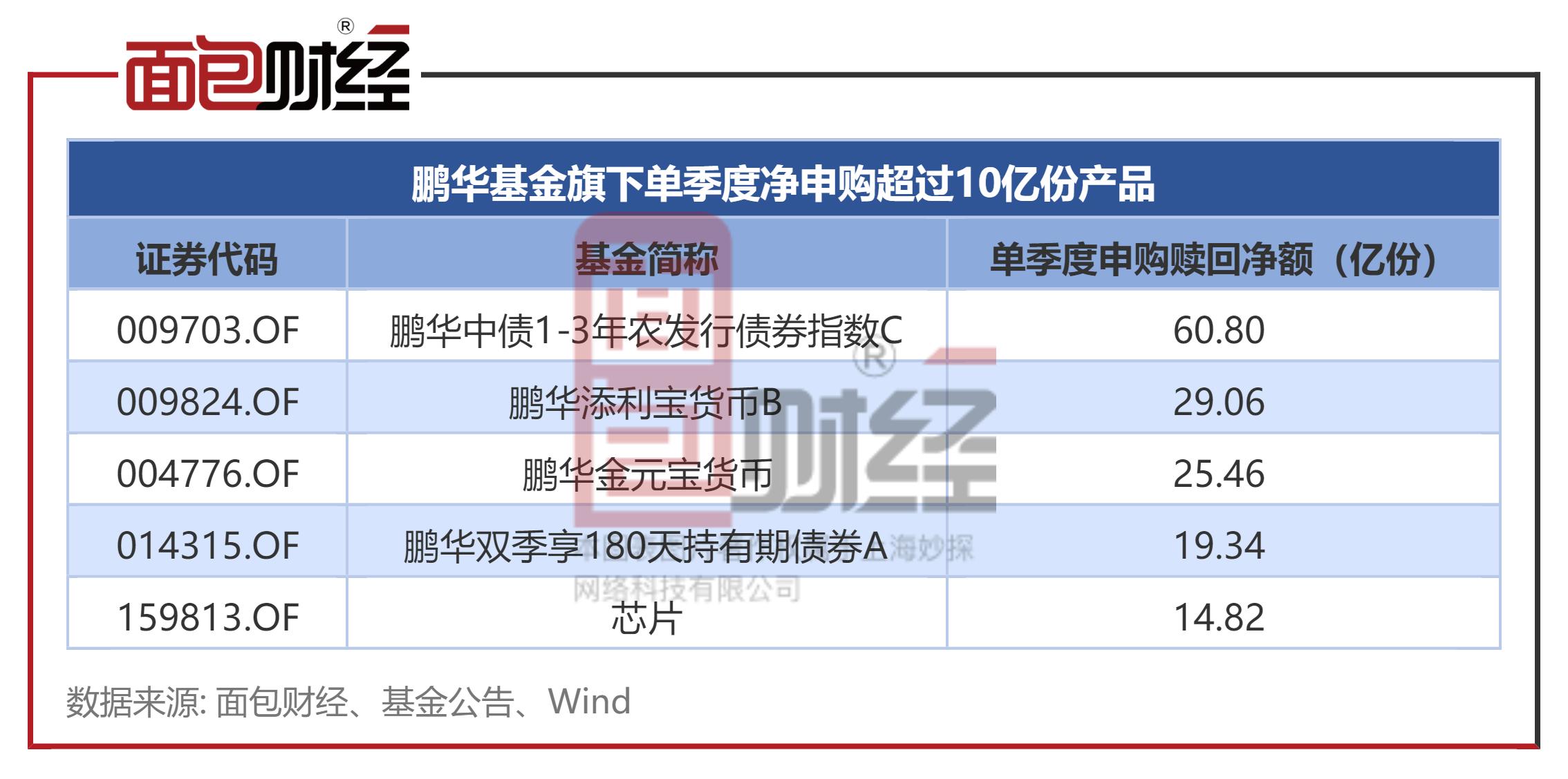 鹏华基金赎回失败怎么办,鹏华基金违约后续