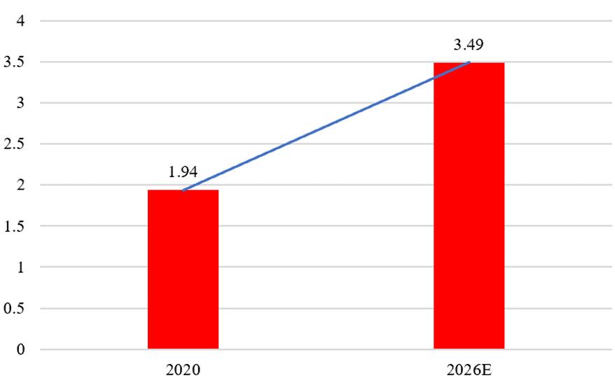 serdes芯片在汽车行业的应用,serdes以太网