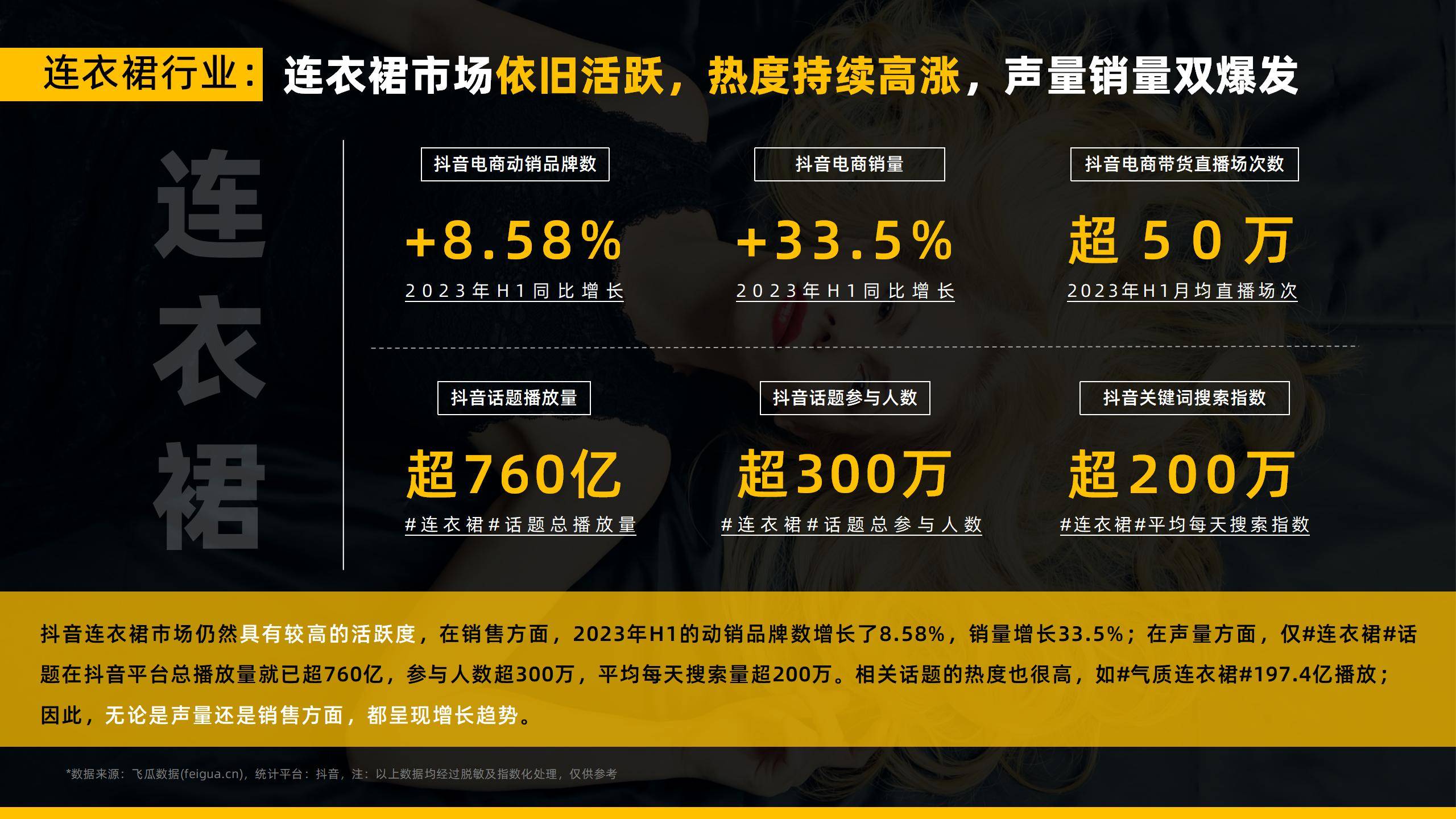 连衣裙的市场营销分析,2023连衣裙类目趋势